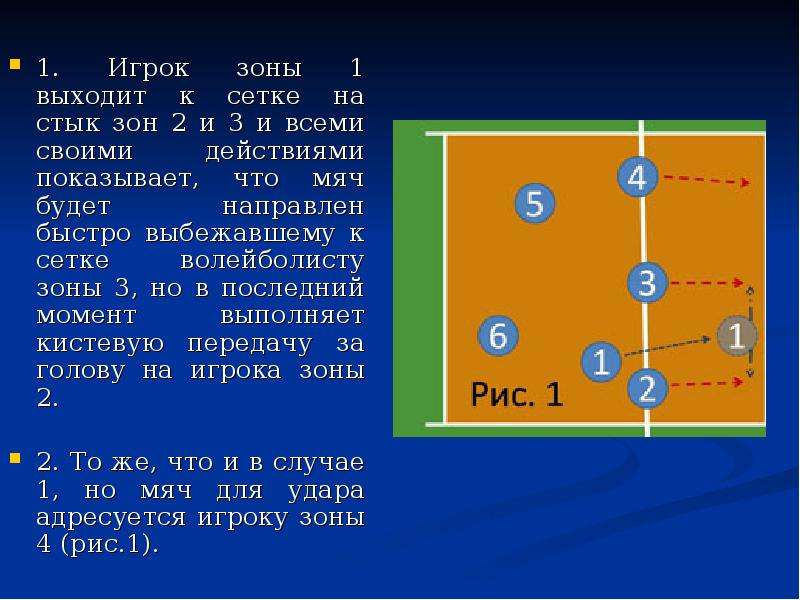 Расстановка 4 2 в волейболе схема