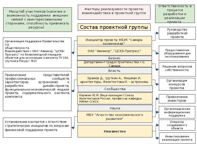 Инструменты управления проектом перечень