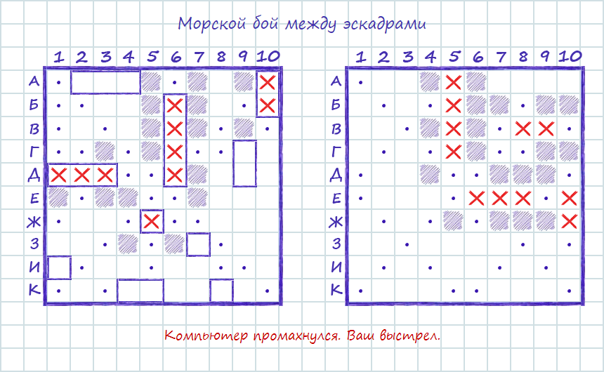 Схема игры в морской бой