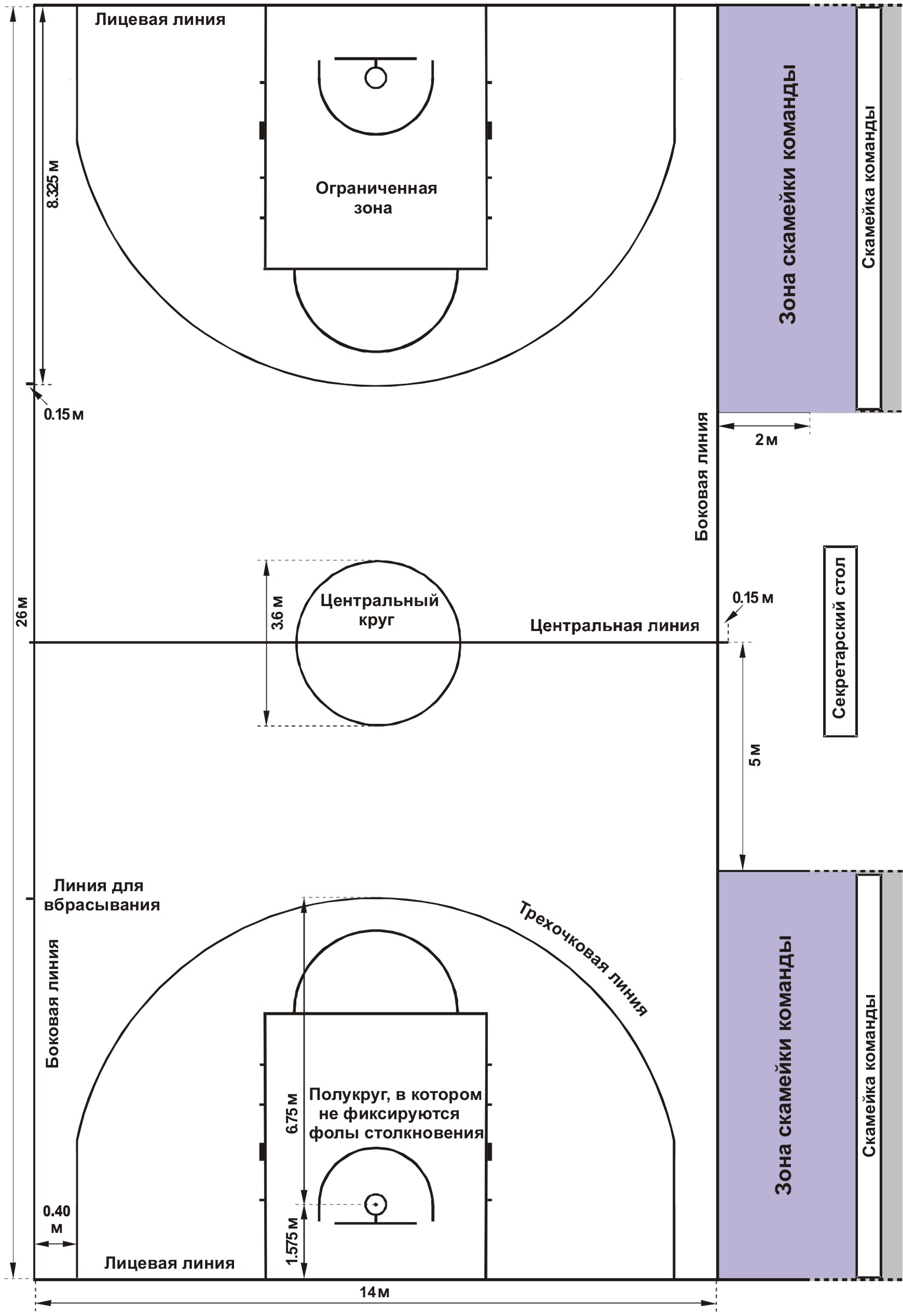 Разметка баскетбольной площадки с размерами и названиями линий схема