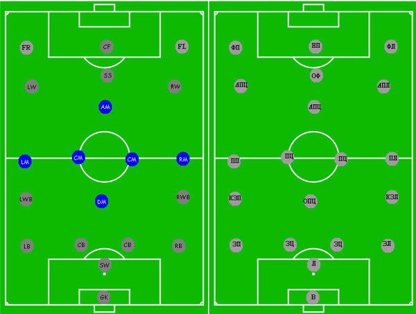 Расположение игроков в футболе на поле схема