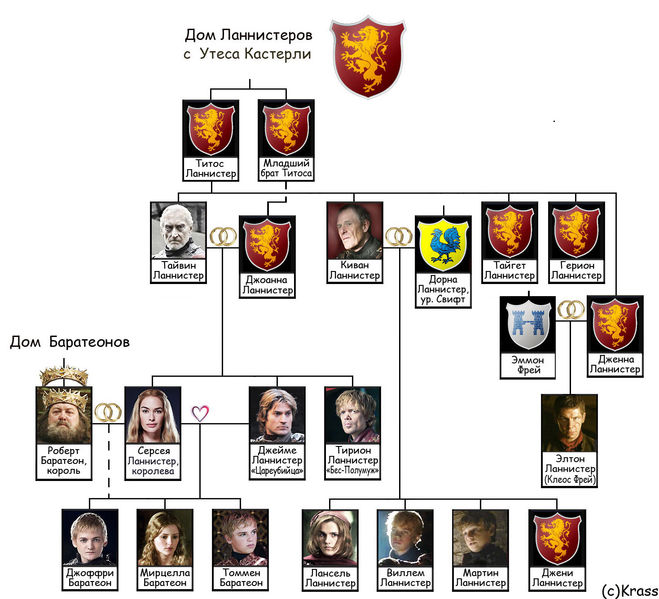 Родословная таргариенов схема на русском