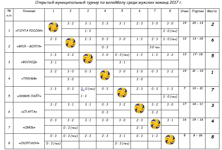 Расписание игр по волейболу мужчины