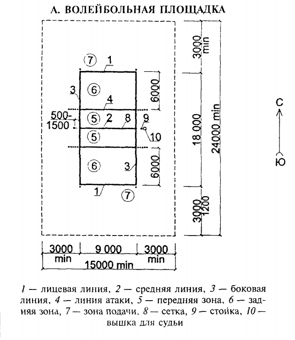 Волейбольная площадка с размерами схема