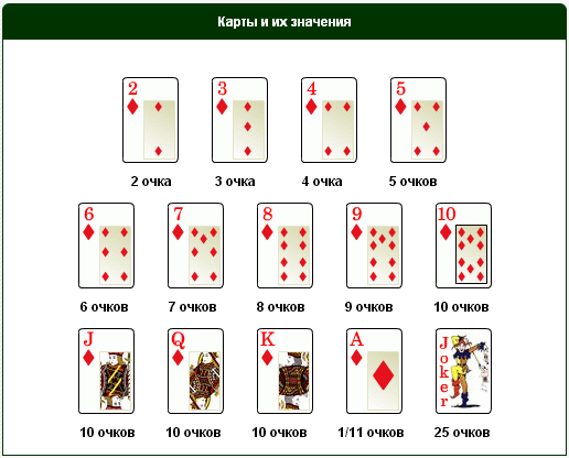 21 правила игры в карты