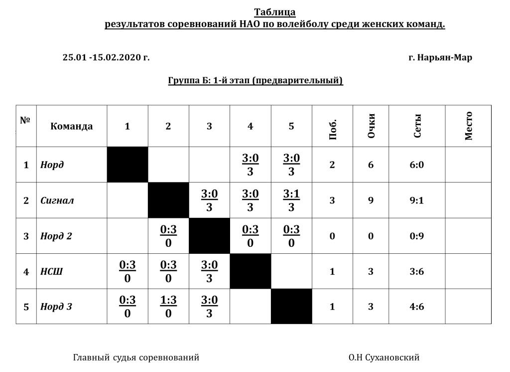 Расписание игр по волейболу образец