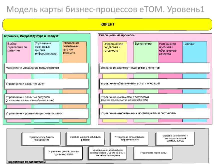 Бизнес карта это