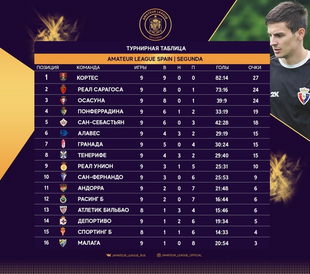 Испания сегунда турнирная таблица по футболу 2024. Суперлига женская таблица.