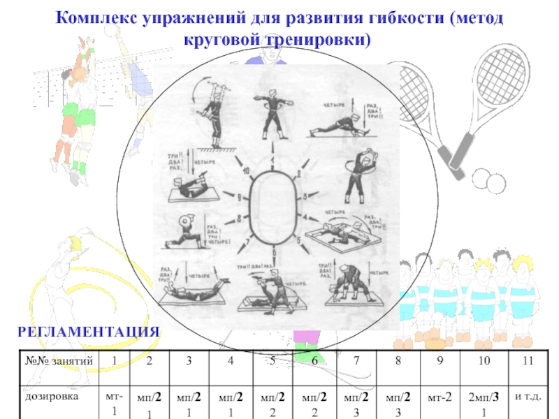 Круговая тренировка по легкой атлетике план конспект