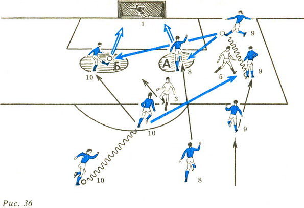 Типичное взаимодействие игроков в комбинациях непрерывного нападения. Комбинации в футболе схемы. Тактические действия в футболе. Футболное тактические схемы. Групповые тактические действия в футболе.