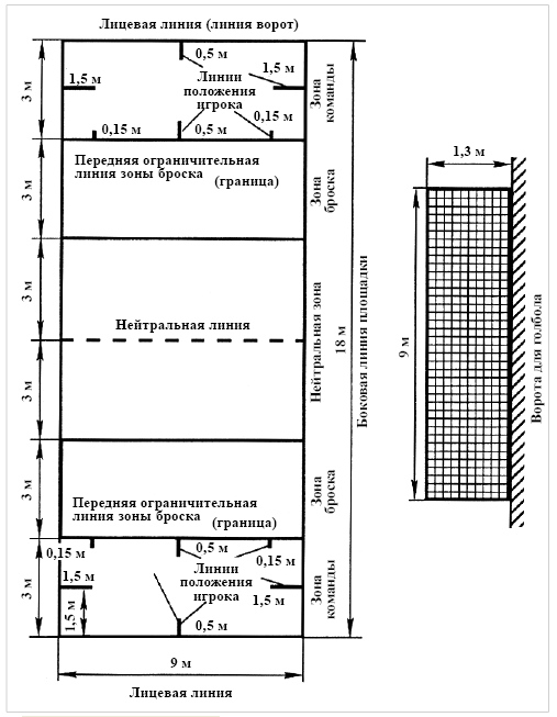 Размеры волейбольной сетки. Разметка волейбольной площадки 9х18. Разметка игроков волейбольной площадки. Схема спортивной площадки волейбол. Планировка волейбольной площадки.