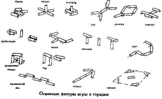 Городошные фигуры в картинках с названиями