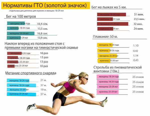 100 метров дистанция фото