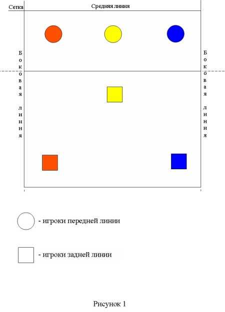 Правила расстановки парт и рассаживания детей