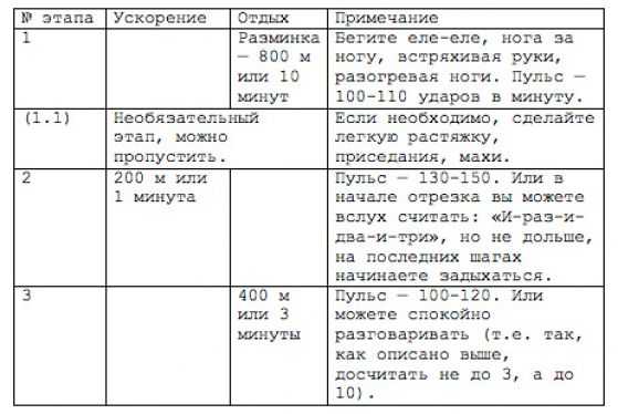 Составить план похудения онлайн бесплатно