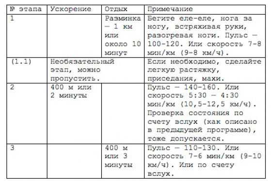 Составить план похудения онлайн бесплатно