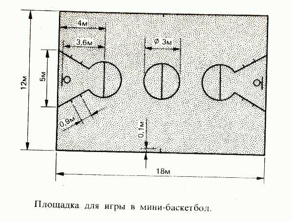 Схема баскетбольной площадки