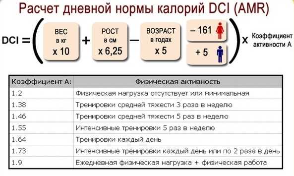 Рассчитать план похудения онлайн бесплатно