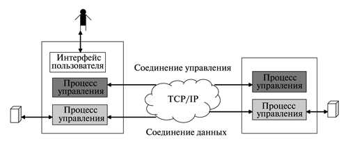 В чем различие между протоколом ftp и http с точки зрения межсетевого экрана